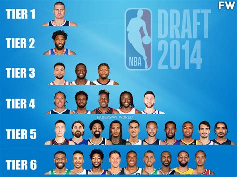 2014 nba draft best players|Ranking Best Players From 2014 NBA Draft Class So Far (2/9/16) .